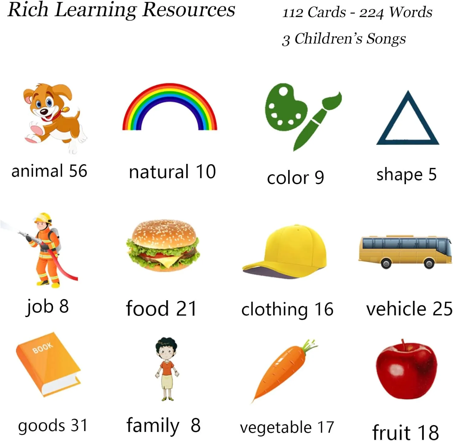 3 4 5 Year Old Girls, Autism Sensory Toys for Autistic Children, Speech Therapy Toys, 112 Cards - 224 Sight Words Talking Flash Cards Toddler revoke divorce pretension Learning Toys for 2 