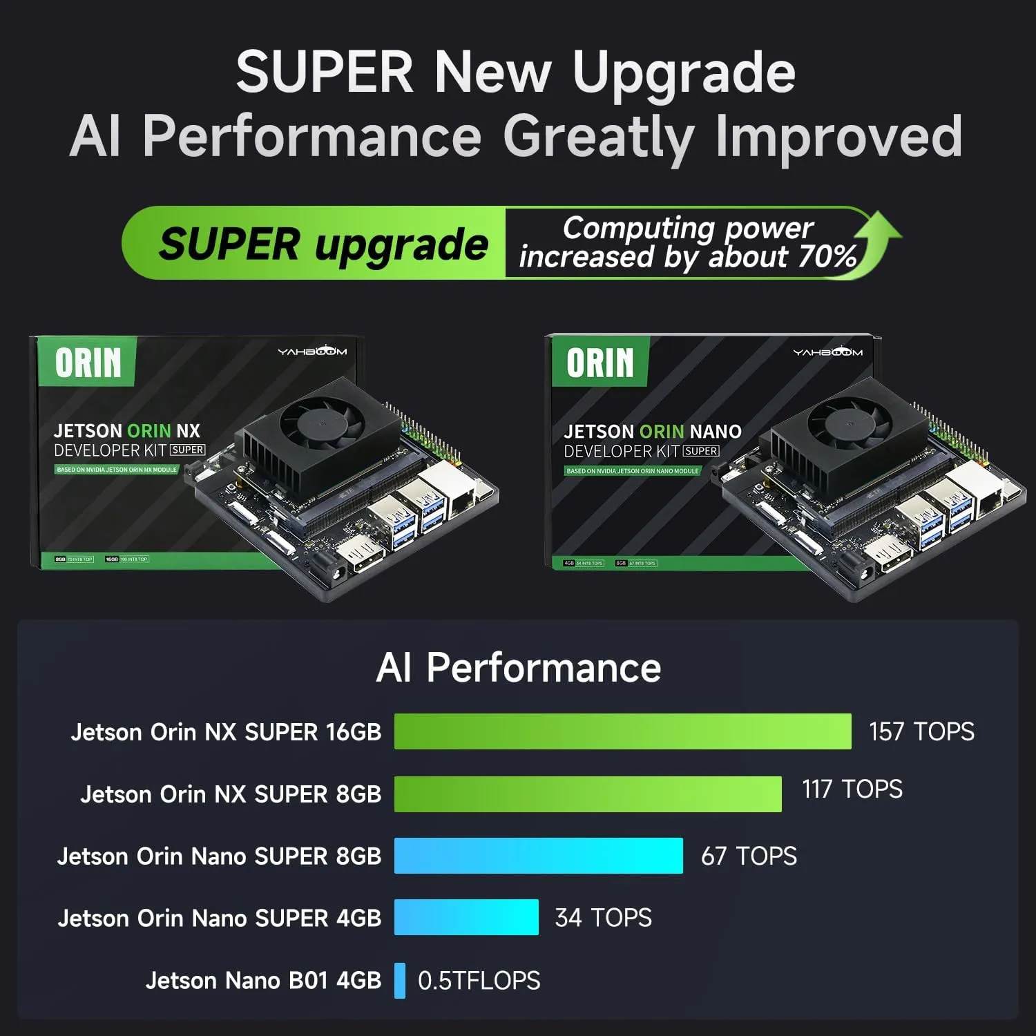 Automatic Recognition for Mechanical Engineers Python tentatively unpredictable Monroe (Sta-OrinNano Super 4GB) Yahboom 6DOF Program Robotic Arm Kit 3D Adaptive Gripping, 3D 