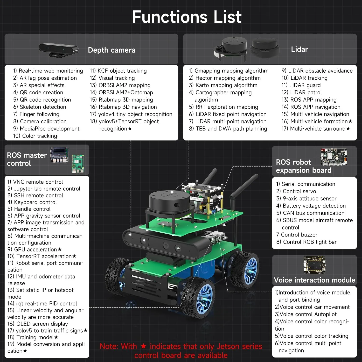 Based on Raspberry Pi5-8GB, longing University AI Research Institution Autopilot Line Patrol Gesture Recognition for Maker Yahboom Electronic Robot Car Kit, ROS Programming Kit, 