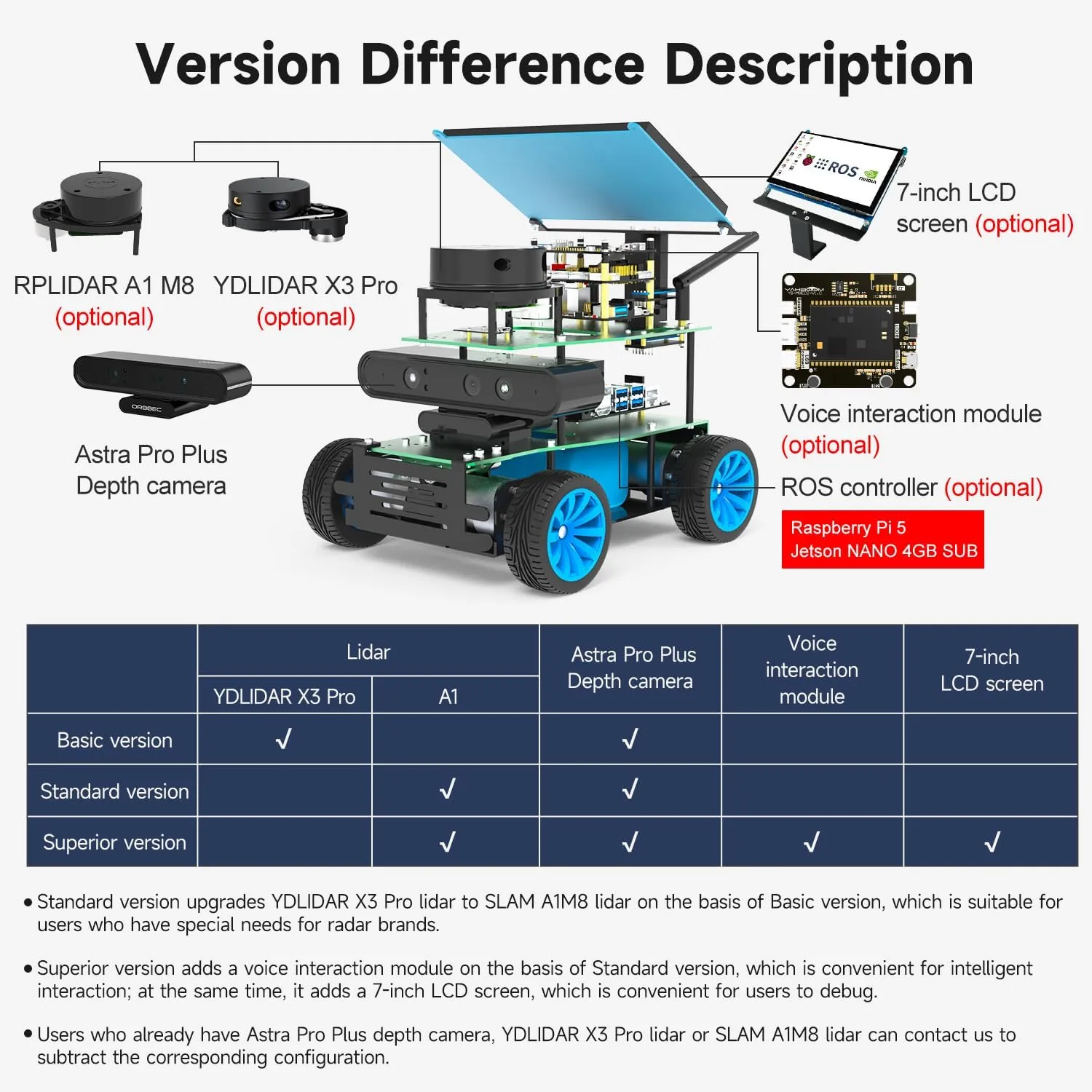 Car Kit, ROS Programming Kit, University Artificial Intelligence Research Institution Autopilot Line matrimony Patrol Gesture Recognition Yahboom Raspberry Pi5 ROS AI Robot Electronic Competition Robot 