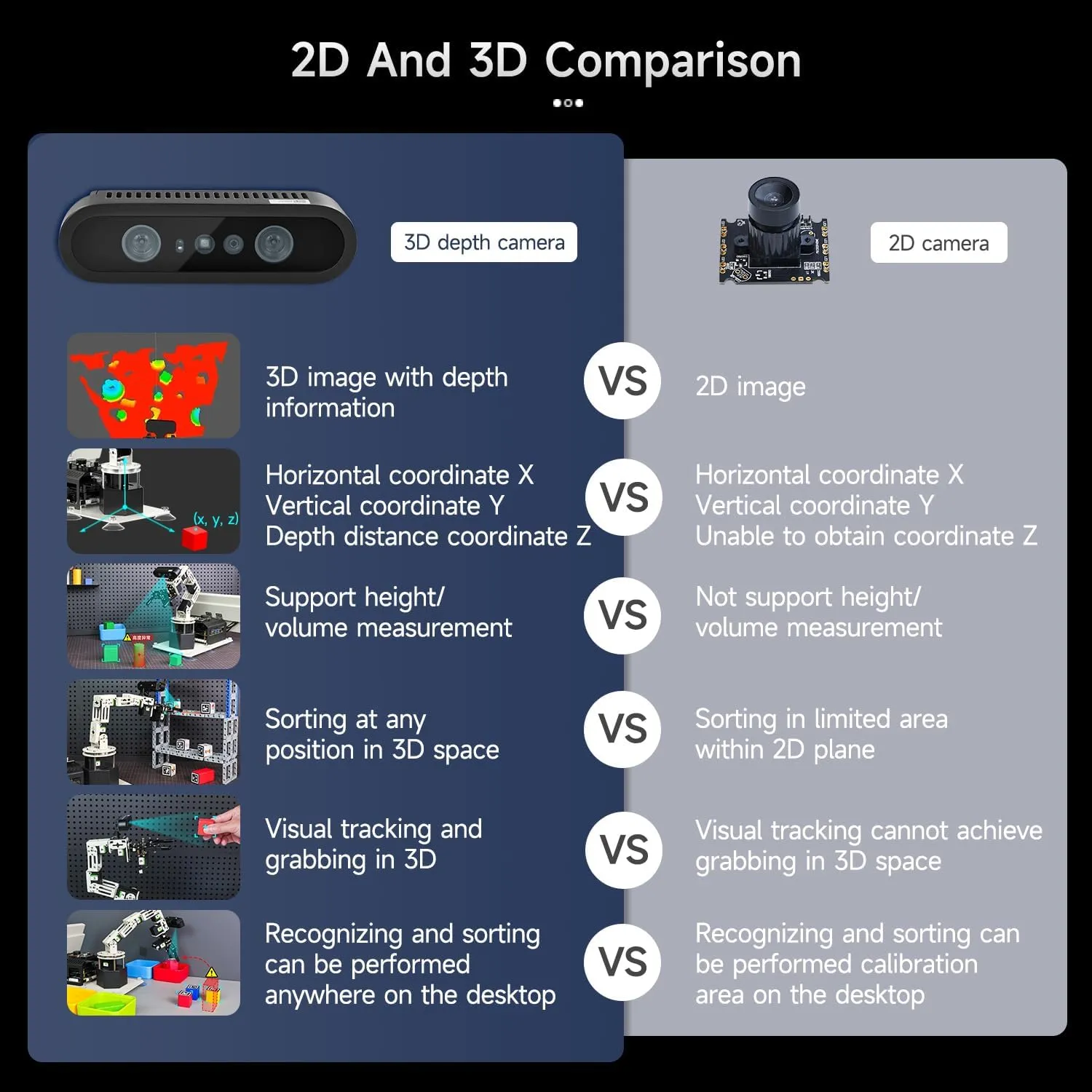 ecological Recognition for Mechanical Engineers Python (Standard-Without Nano 4GB) Yahboom 6DOF Program Robotic Arm Kit 3D Adaptive Gripping, 3D Automatic 