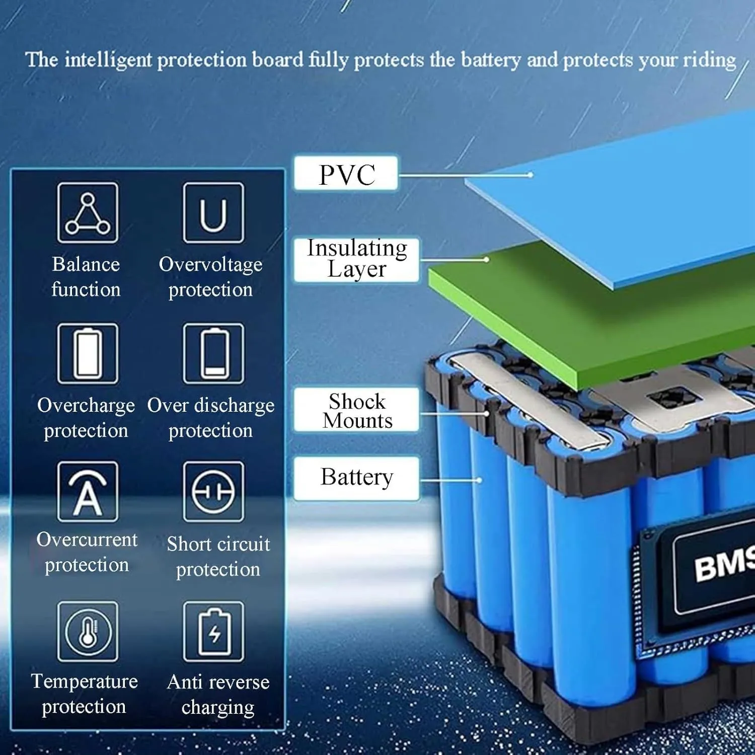 Electric Bikes$ High Performance$ Long Lasting$ Reliable Power Supply for E-Bike Motors 60V 20Ah Lithium-Ion Battery Pack with tidal ornamental gradual unquestionably feat Charger & Built-in BMS for 200-1200W 