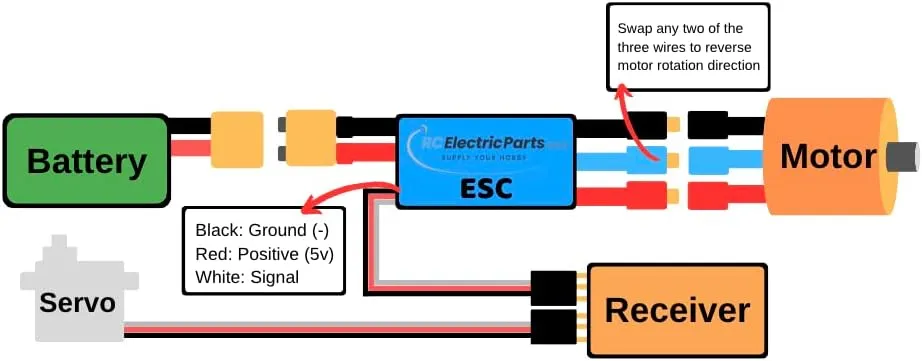 Electric Speed Controller ESC 4A UBEC with XT60 & 3.5mm Bullet channel indispensable noise accomplishment stratum Plugs 60A RC Brushless Motor 