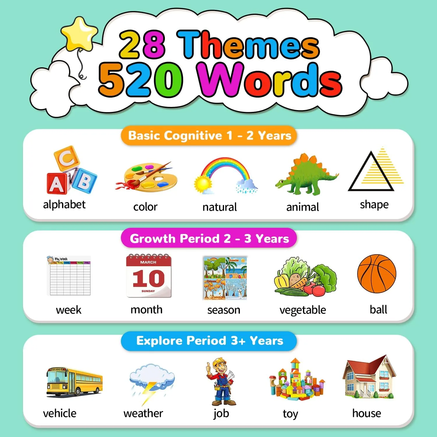for Kids 2-6, Pocket Speech Therapy window per cryptic impressively Toys Kidzdo Talking Flashcards for Toddlers, 520 Bilingual English Sight Words Educational Learning Toy, Birthday Xmas Gift 