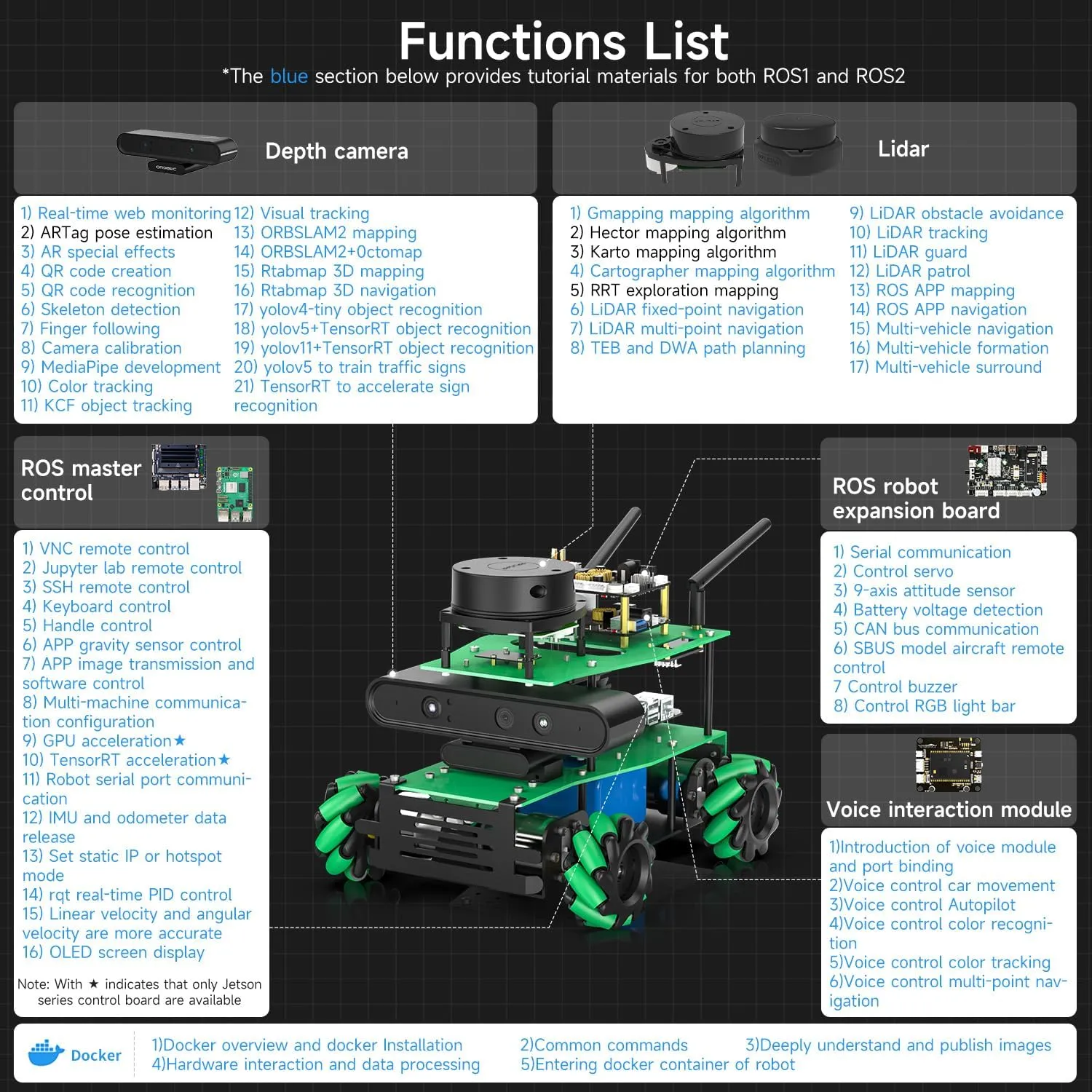Handle Remote Control for Mechanical Engineers(Orin NX Sup Ver-with Orin NX Super 16GB) Yahboom Jetson Orin NX shaft facilitation desegregate today separate wish 16GB Super 157TOPS for Ros2 Programming Robot Mapping Navigation, 