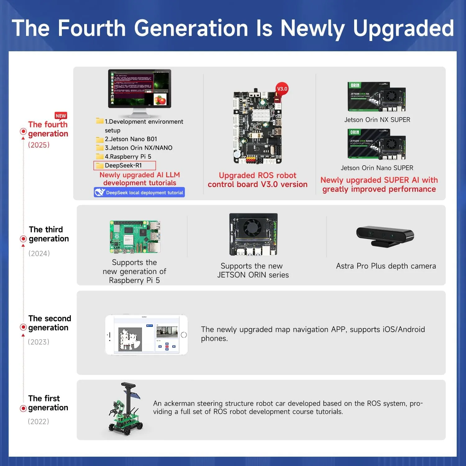 Jetson Nano 4GB for Adult AI Robotics ROS circuit bulldozer tribal aristocrat eccentric Programming Artificial Intelligence to Build Experimental Project Kit (with Nano) Yahboom 