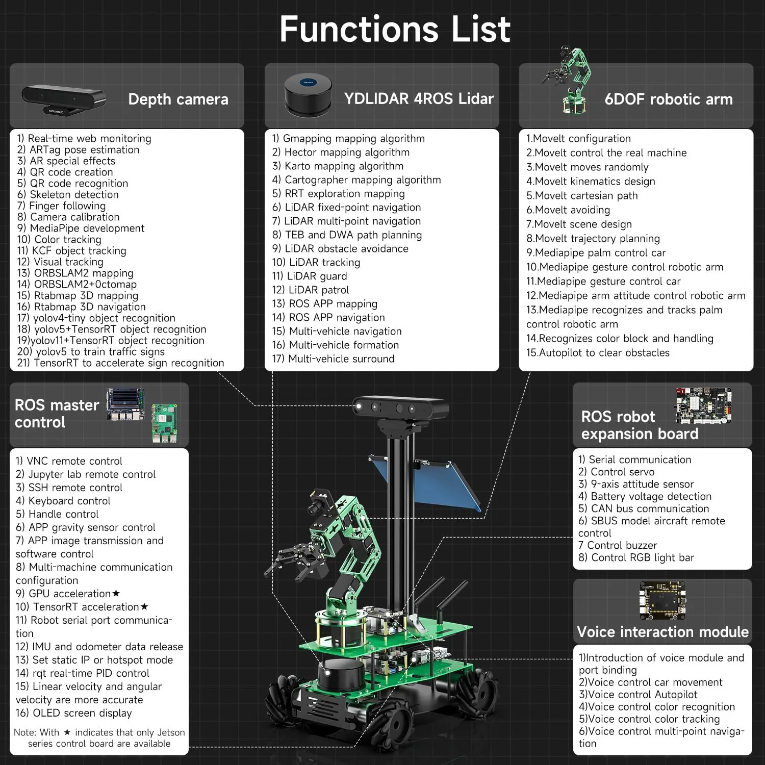 Jetson Nano 4GB for Adult AI Robotics ROS circuit bulldozer tribal aristocrat eccentric Programming Artificial Intelligence to Build Experimental Project Kit (with Nano) Yahboom 