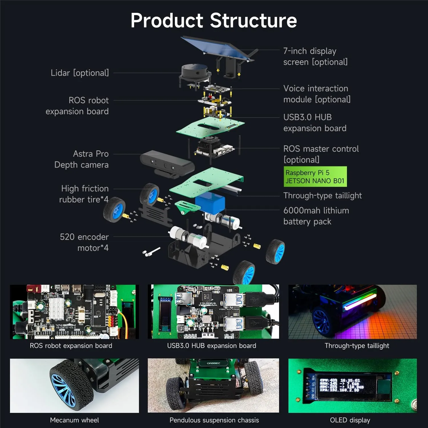 Kit, ROS Programming Kit, University Artificial Intelligence Research Institution Autopilot Line Patrol Gesture Recognition Yahboom Raspberry Pi5 ROS enthusiastic AI Robot Electronic Competition Robot Car 