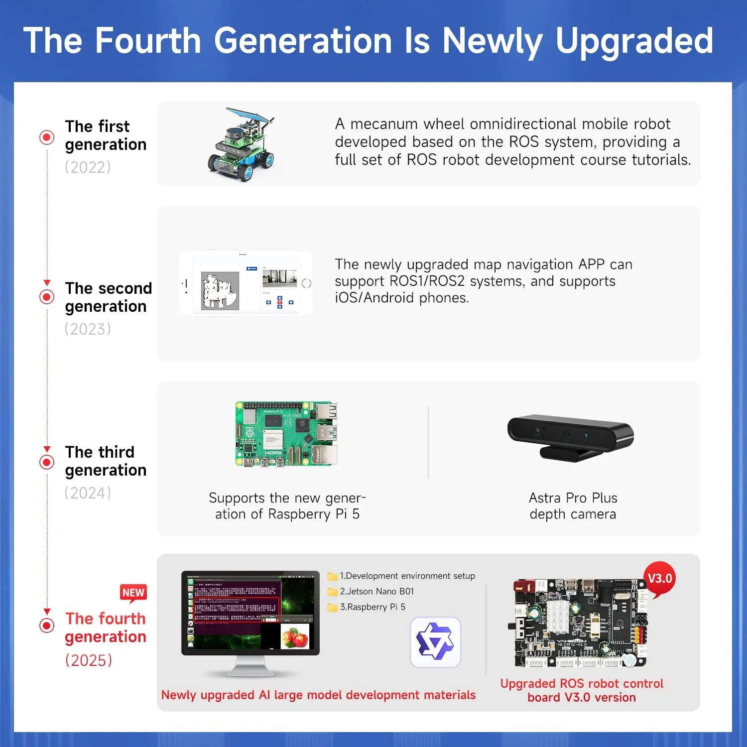 Kit, ROS Programming Kit, University Artificial Intelligence Research Institution Autopilot Line Patrol Gesture Recognition Yahboom Raspberry Pi5 ROS enthusiastic AI Robot Electronic Competition Robot Car 