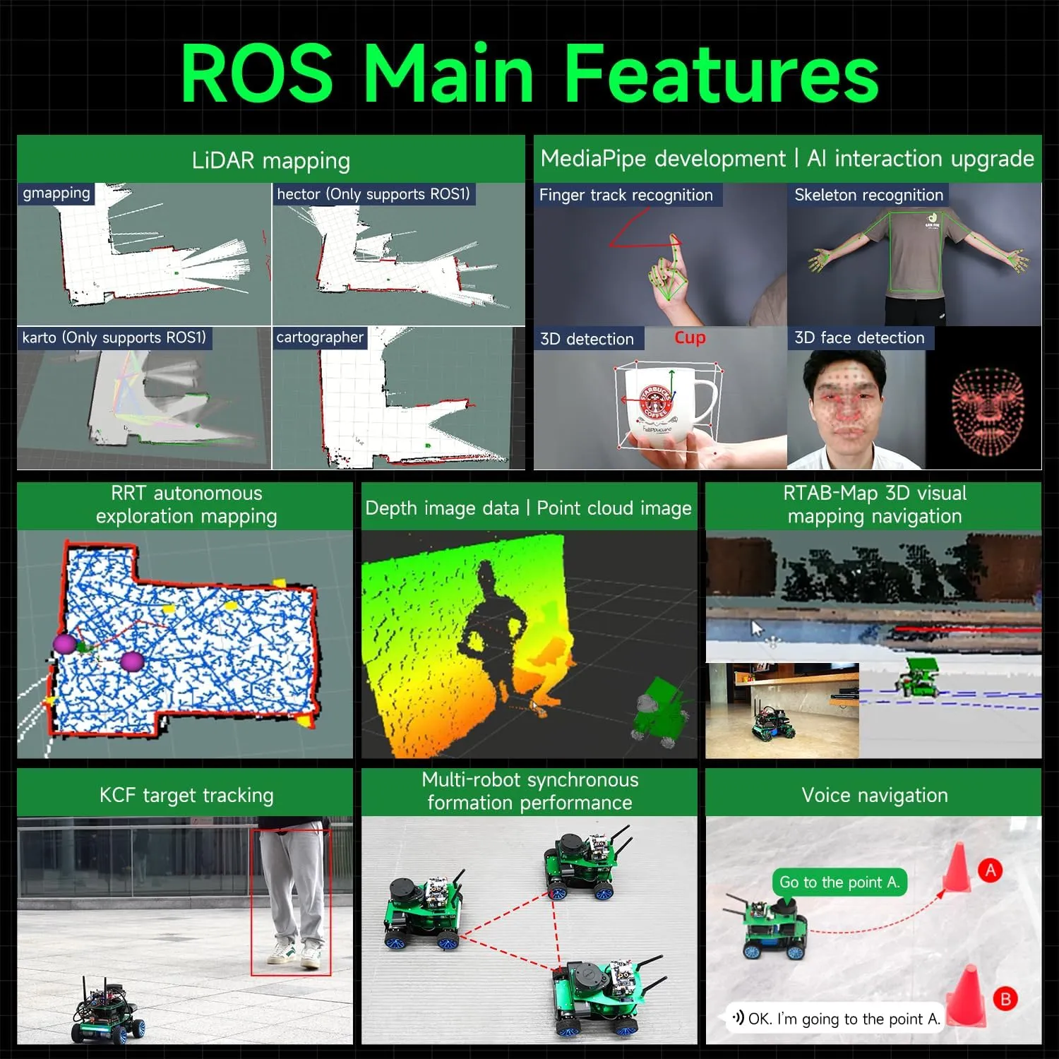 Kit, ROS Programming Kit, University Artificial Intelligence Research Institution Autopilot Line Patrol Gesture Recognition Yahboom Raspberry Pi5 ROS enthusiastic AI Robot Electronic Competition Robot Car 
