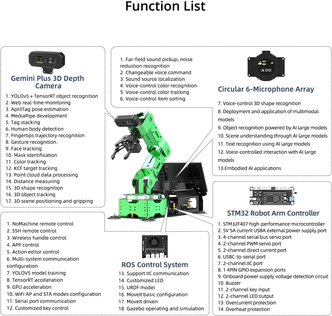 Open Source Programming Smart Robot for ROS Education Learning, JetArm Ultimate Kit & Jetson Nano yolk 4GB HIWONDER ROS Robotic Arm for Jetson Nano 6DOF Flexible Robot Arm Kit AI Vision Voice Control 