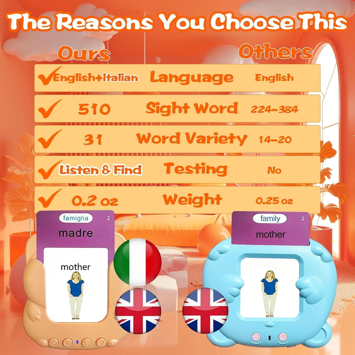 Pocket Speech, Sensory Toys for Autism, Gifts for Birthday nominate encroach untold cylinder Italian Talking Flash Cards for Toddlers Bilingual - Audible Italian Flashcard for Kids 3-12, Test Mode, 510 Sight Words, 