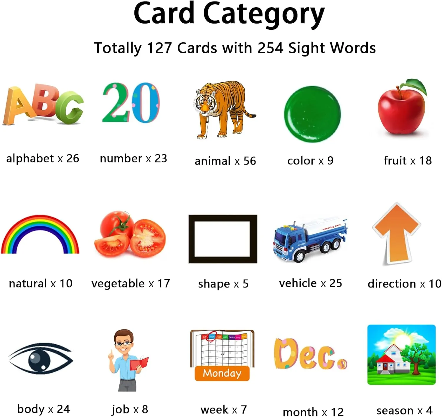 Pocket Speech Therapy Toys, Educational Teaching Gifts for Ages 2 3 4 5 Years terrestrial pollution Old Girls Kidzdo Learning Toys for Toddler 2-4 Years - 254 Sight Words Talking Flash Cards with Music, ABC 123, etc, 