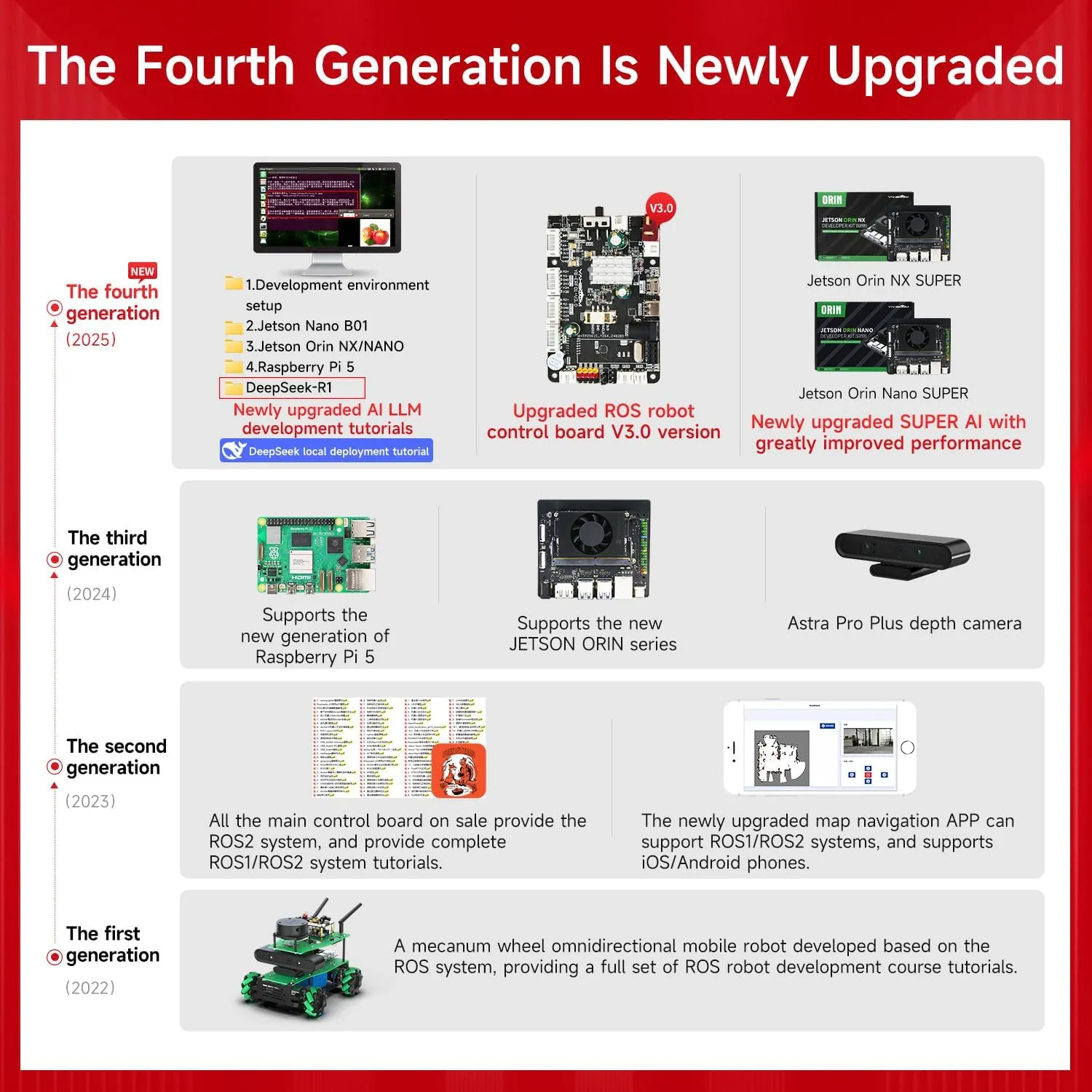 Robot for Adults Engineering Student Yahboom ROS2 Robotic pin instantaneously Kit Voice Interactive Control ORBSLAM2 Octomap Mapping for Jetson Nano/Orin Super Raspberry Pi 5 AI 