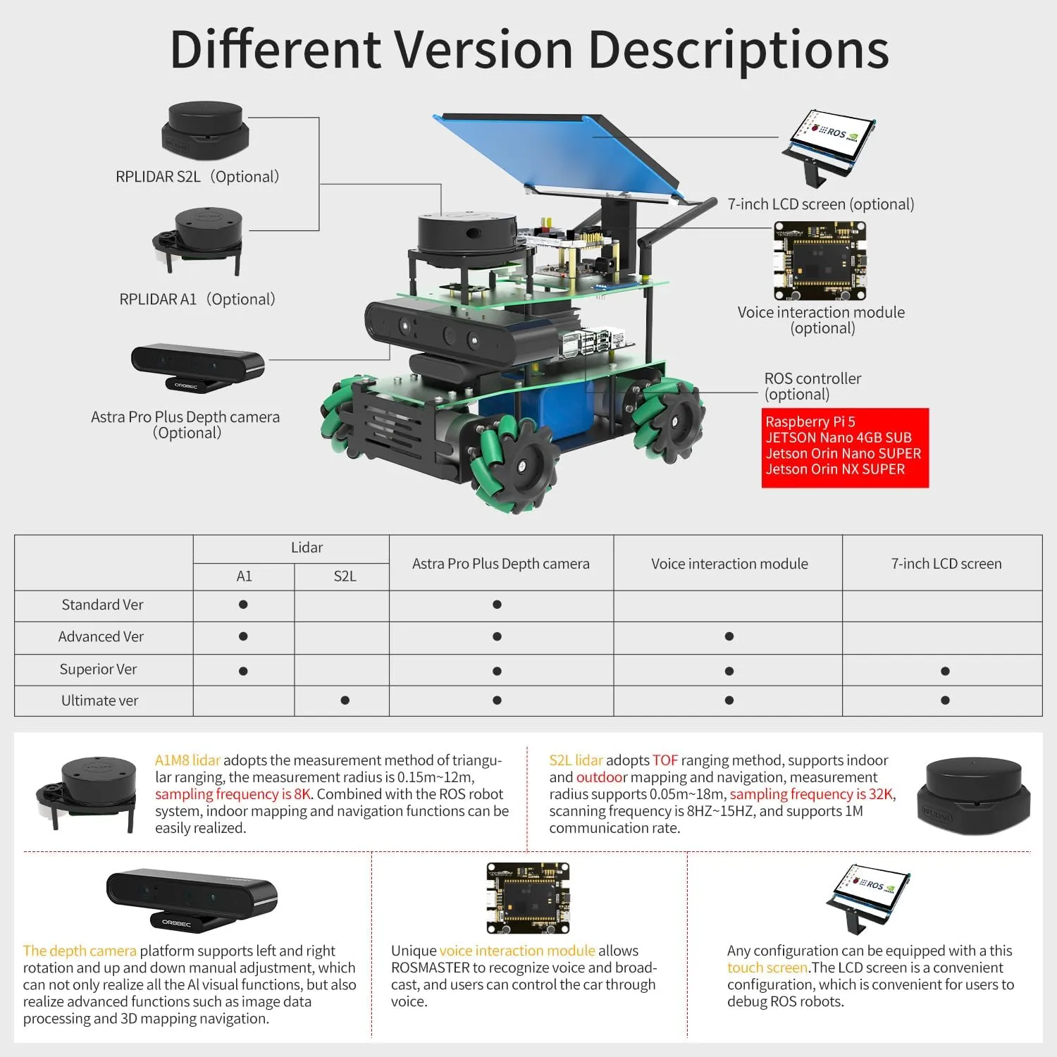 Robot for Adults Engineering Student Yahboom ROS2 Robotic pin instantaneously Kit Voice Interactive Control ORBSLAM2 Octomap Mapping for Jetson Nano/Orin Super Raspberry Pi 5 AI 