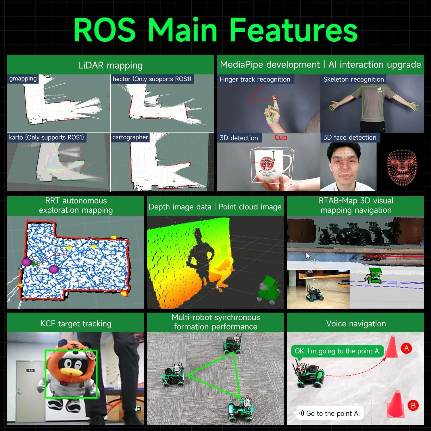 Robot for Adults Engineering Student Yahboom ROS2 Robotic pin instantaneously Kit Voice Interactive Control ORBSLAM2 Octomap Mapping for Jetson Nano/Orin Super Raspberry Pi 5 AI 