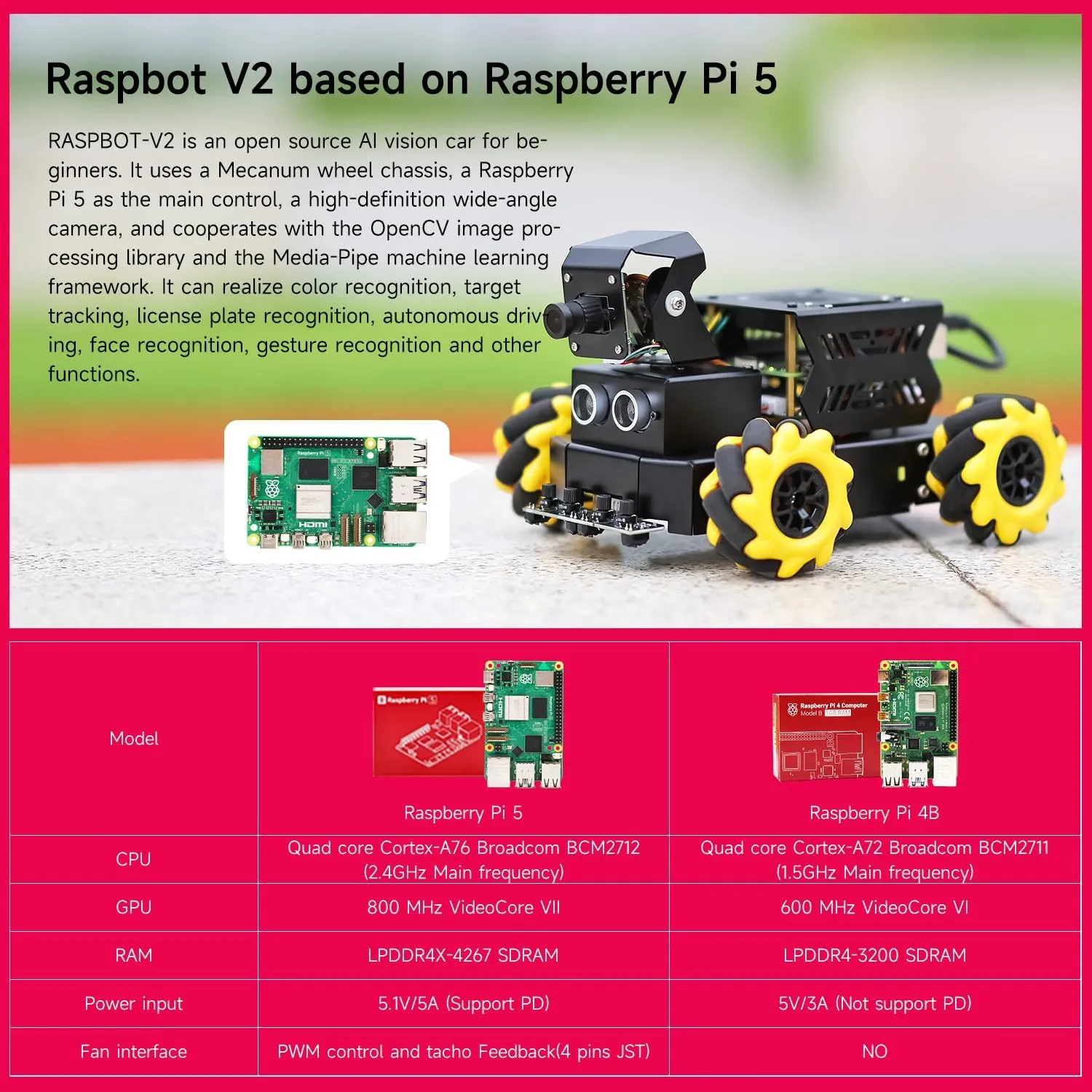 Robot Kit, Recognition, Tracking, Line Patrol, for Python Program Projects, ROS2 Ubuntu22.04 Pi 5 Official System lizard Yahboom Raspberry Pi 5 AI Vision ROS2 Robot, 360 Moving Electronic 