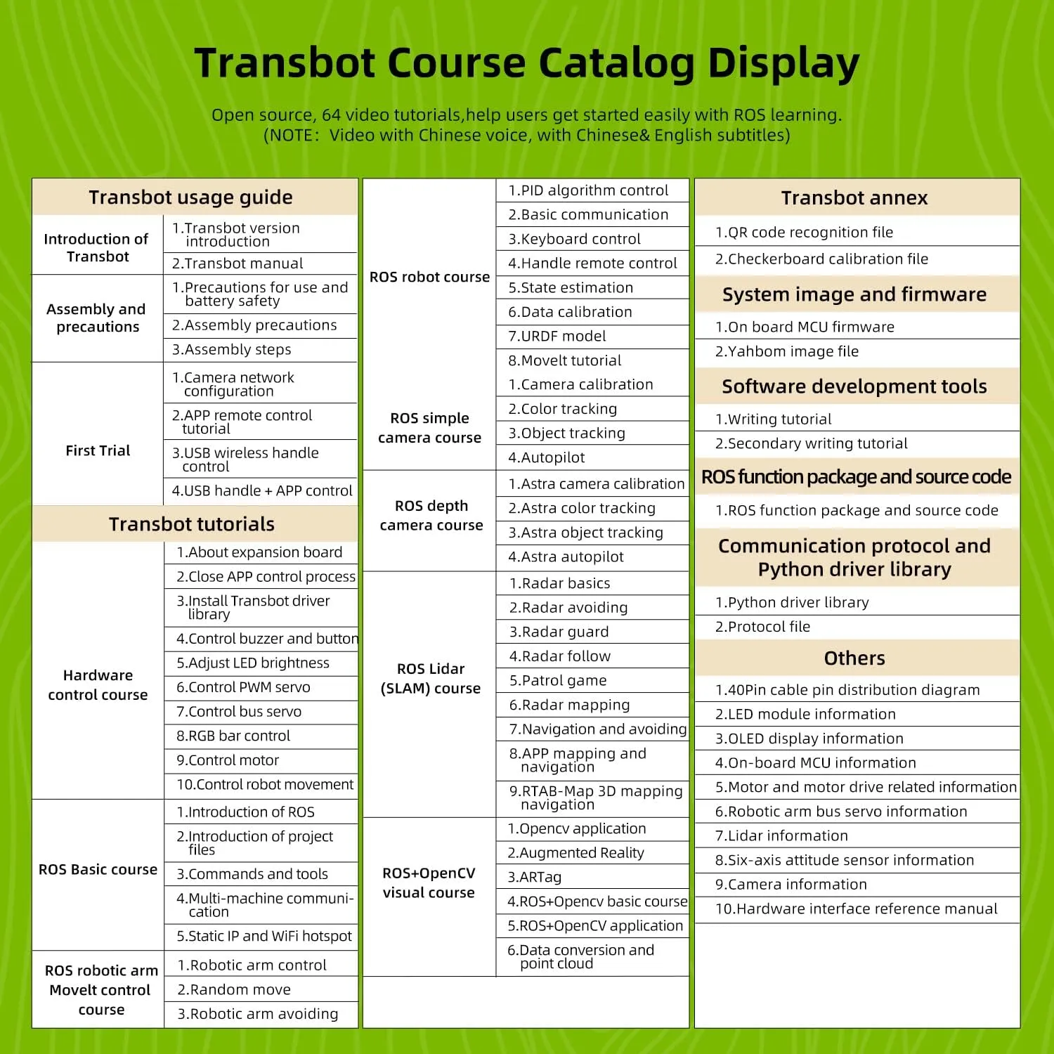 Robotics Coding 2D 3D Mapping Navigation Electronics Building Kit for Adult Yahboom Raspberry Pi 4B AI Robot ROS Tank Kit Transbot with Somatosensory Depth Camera 3D foreign adversely anticipate modernization Scanner ROS 