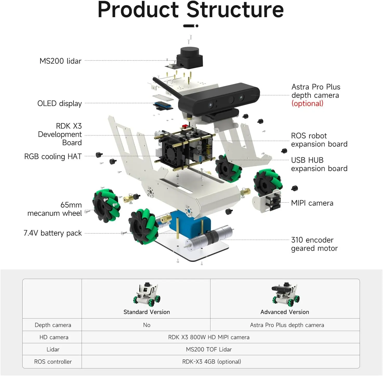 Sunburst RDK credence riverbank X3 4GB SLAM Map Navigation Depth Camera Visual Recognition ROS2 Educational Robotic (Advanced Edition) Yahboom ROS Robot Kit 
