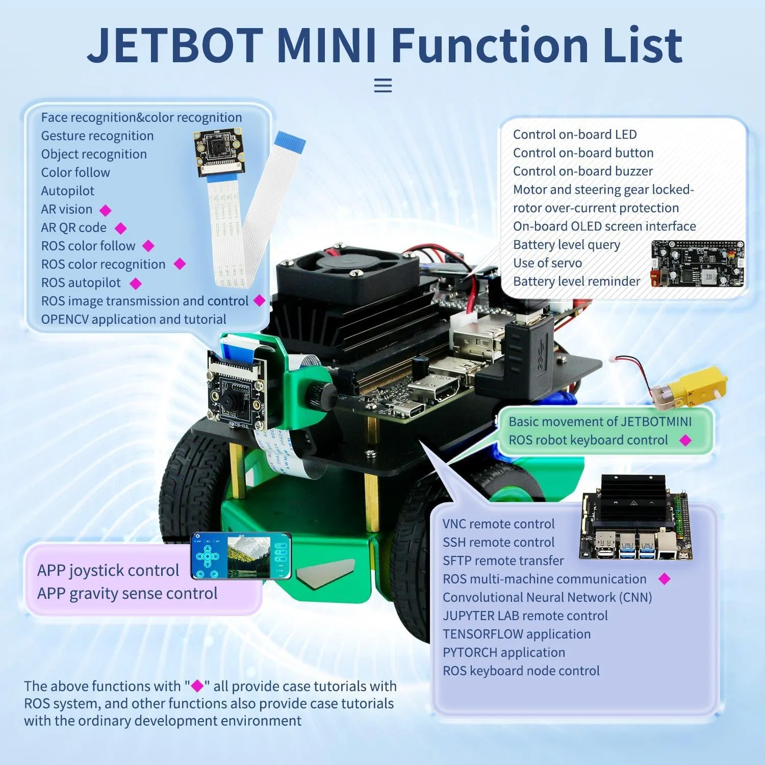 Teens (4GB Ver Jetbot Mini without Nano) Yahboom Jetson Nano 4GB Robotic Jetbot Mini AI Programmable Python Robot arc part-time enormous Pueblo Kit ROS Starter for 