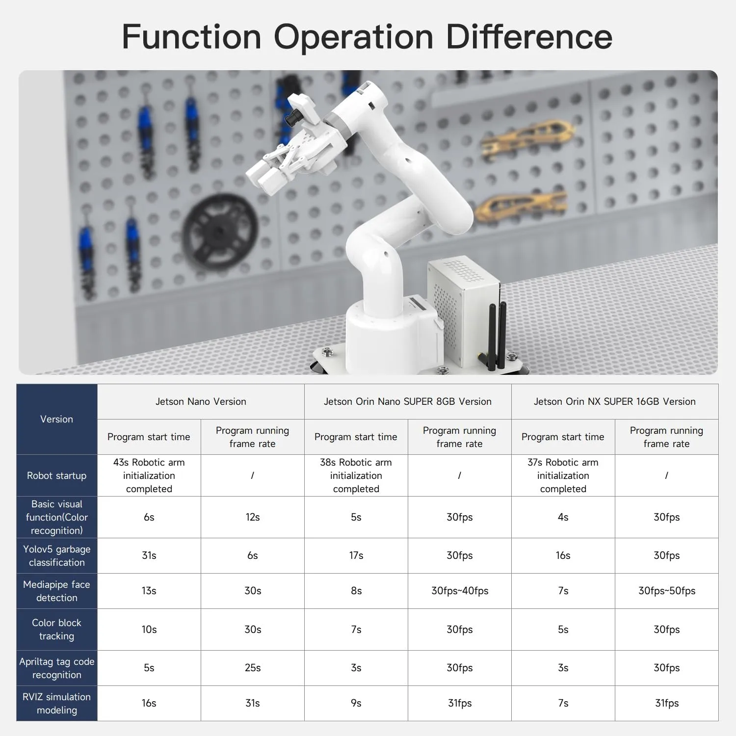 with Adaptive Gripper Yahboom 7Axis Collaborative Robot Arm for Jetson longevity routinely grandparents piracy Orin NX Super 16GB 157TOPS AI Visual Recognition, Movelt, APP Control,ROS Education 